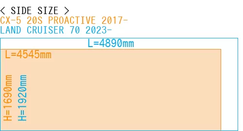 #CX-5 20S PROACTIVE 2017- + LAND CRUISER 70 2023-